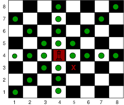 A king so threatened is said to be in check. Number Of Cells A Queen Can Move With Obstacles On The Chessborad Geeksforgeeks