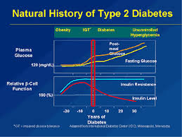 Diabetes Murdock Health