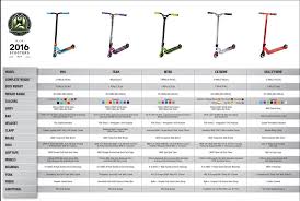 Madd Gear Scooter Comparison Chart