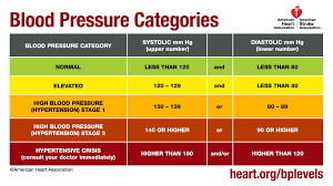 To reduce salt use in preparing your dishes, replace salt with alternatives that do not affect blood pressure, such as herbs, spices and garlic. Blood Pressure And Your Brain Helpguide Org