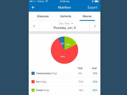 Keeping tabs of your loved ones is easier now, more convenient with a wide range of phone location tracker apps available for you to choose from these days, picking the right application can be a bit daunting. Try The Myfitnesspal App To Easily Track Ketogenic Diet Macros