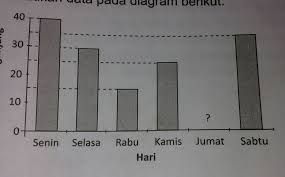 We did not find results for: Diagram Tersebut Adalah Data Banyak Pengunjung Perpustakaan Sd Selama Seminggu Hari Minggu Libur Brainly Co Id