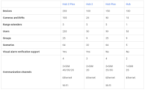 Image result for site:byggahus.se safeland