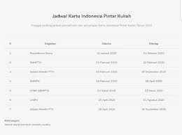 Pendaftaran Kip Kuliah 2020 Dibuka Ini Yang Perlu Segera Dilakukan Http Www Kalderanews Com