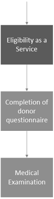 Agents can register and manage donors easily through making a. Https Link Springer Com Content Pdf 10 1007 978 3 319 32703 7 156 Pdf