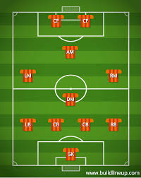 Soccer Formation Maker 4 4 2 Diamond Football Formations Football Field Football