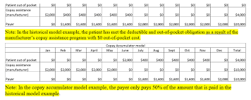 Image result for Accumulators and PBMs Architecture