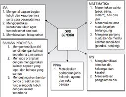 We did not find results for: Https Pdfcoffee Com Download Pemetaan Tema Pdf Free Html