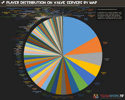 player distribution within team fortress 2 over map gamemode