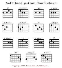 Left Hand Guitar Chord Chart In 2019 Learn Acoustic Guitar
