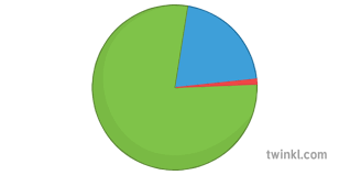 percentage gases in air pie chart illustration twinkl