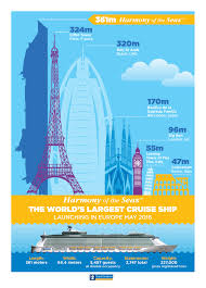 The allure of the seas measures 1,187 feet (362 meters) long and 215 feet (66 meters) wide. Quantum Of The Seas Size Comparison Cruise Gallery