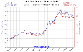 Stockhouse Stock Investing Blogs