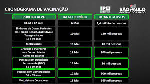 Redução de casos da doença na cidade de serrana, no interior de são paulo. Sp Vai Vacinar Gravidas E Maes Com Comorbidades Dia 11