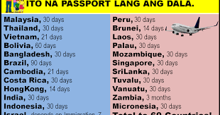 The list of countries whose nationals require visas to travel to ireland differs slightly from other eu countries. Thoughtskoto
