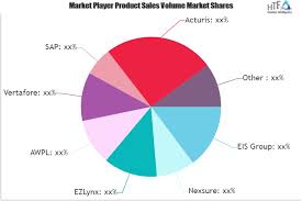 Many businesses have not spent enough time examining and evaluating their benefit choices. Life Insurance And Annuity Software Market Is Thriving Worldwide With Hyland Software Agencybloc Acturis Microsoft Ebix Icrowdnewswire