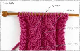 The more frequently one color is slipped. How To Cable Knit Like A Pro W Eunny Jang Interweave