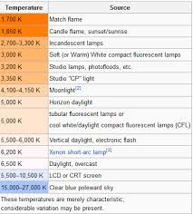 led lighting futureproofmybuilding com