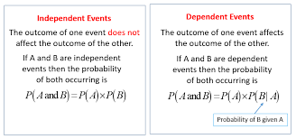And using the table from the reading Dependent Events Solutions Examples Videos