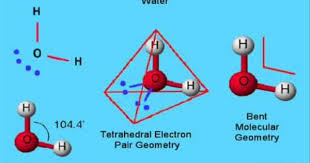 Molecular Shape
