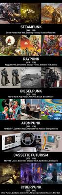 Pin By Stephen Langley On Funny Hits Steampunk Dieselpunk Cyberpunk