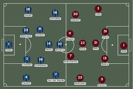 Buffon, sandro, de ligt, demiral, danilo, rabiot, bentancur, cuadrado, bernadeschi, kulusevski, ronaldo. Inter De Milan Vs Milan A 15 Anos De Las Bengalas En La Champions