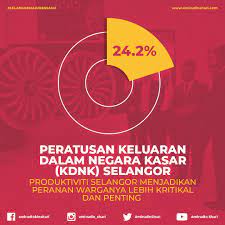 Penggunaan nilai pkb bagi kesemua barangan akhir adalah untuk menunjukkan nilai sebenar dolar di sesebuah negara itu pada sesuatu tahun. Peratusan Keluaran Dalam Negara Kasar Kdnk Oleh Selangor 24 Media