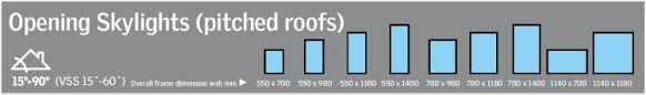 Maybe you would like to learn more about one of these? Skylight Prices How Much Does It Cost To Buy Install Or Replace A Skylight