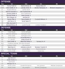 Ravens Depth Chart 2017 Best Picture Of Chart Anyimage Org
