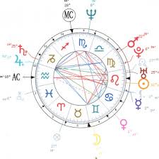 Astrological Profile Of President Barack Obama Exemplore
