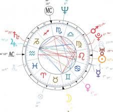 Astrological Profile Of President Barack Obama Exemplore