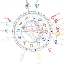 astrological profile of president barack obama exemplore