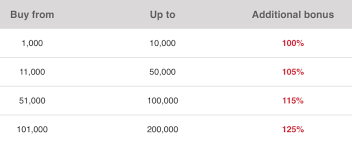 mileage deal lifemiles buy miles promo and star alliance