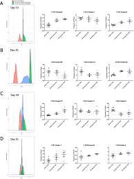 Novel Multiparameter Correlates Of Coxiella Burnetii Infection And  Vaccination Identified By Longitudinal Deep Immune Profiling | Scientific  Reports