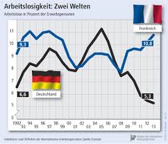 Nachdem in den vergangenen wochen die zahl der neuinfektionen in allen bundesländern deutlich gefallen waren, steigt sie etwa in thüringen wieder deutlich an. Eu Regionen Driften Auseinander Iwd De