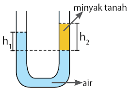 Berikut adalah contoh soal fisika kelas 11 untuk materi fluida statis lengkap beserta jawabannya ala saya, hehehe, dalam latihan soal ini ada 15 soal pilihan ganda. Pengertian Fungsi Dan Rumus Pada Bejana Berhubungan Idschool
