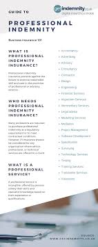 These include doctors, engineers, solicitors, accountants, architects, insurance brokers, and financial advisers. What Is Professional Indemnity Insurance Infographix Directory