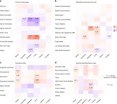 Yayasan cn di ci : Shared Heritability And Functional Enrichment Across Six Solid Cancers Nature Communications