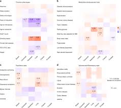 Yayasan wahana komunikasi wanita, sumba, east nusa tenggara. Shared Heritability And Functional Enrichment Across Six Solid Cancers Nature Communications