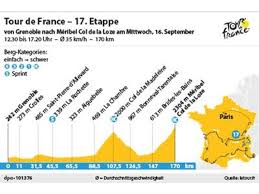 Le parcours est dévoilé le 1er novembre 2020 par christian prudhomme, directeur du tour de france, sur le plateau de stade 2. 17 Tour Etappe Konigsetappe Auf Den Col De La Loze