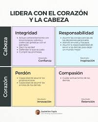 christian dante pedroza izarra