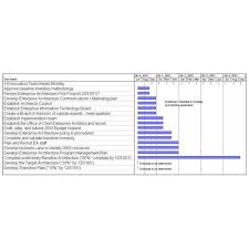 A project plan template or sample project is a great way to get started. Basic Project Plan Format Brighthub Project Management