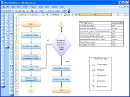 business process flow chart excel unique template pdca xls