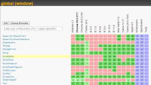 Resources For Javascript And Dom Compatibility Tables