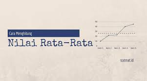 Maybe you would like to learn more about one of these? Cara Menghitung Nilai Rata Rata Dalam Statistika Dan Contohnya Statmat Net