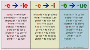Common Ue Stem Change Verbs In Spanish Yahoo Image Search