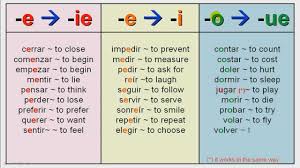 Stem Changing Verbs In Spanish Google Search Verb Chart