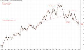 Uob Bank Stock U11 United Overseas Bank Or Uob Stock