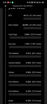 Check back to see who is taking home grammy. Vote Harry Styles Guys He Is Not Directioner S Blood Facebook