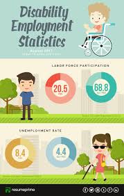 Disability Employment Statistics August 2017 Employment Service Employment Statistics Disability